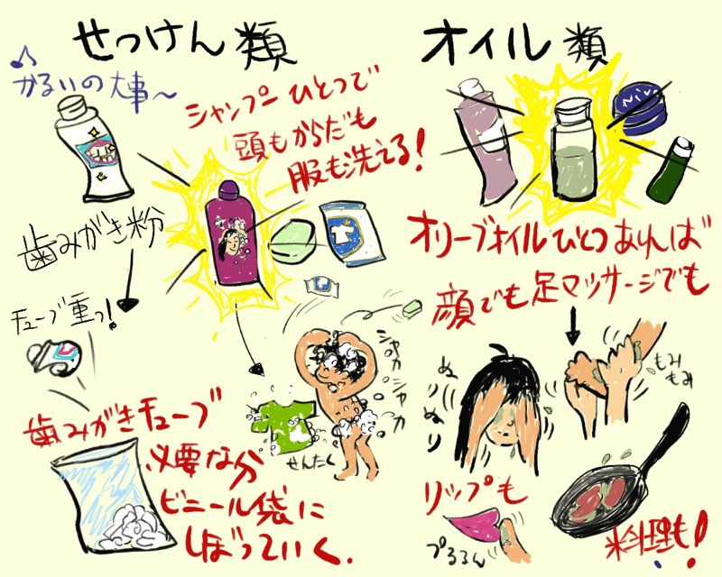 イラストオイル石鹸削減計画